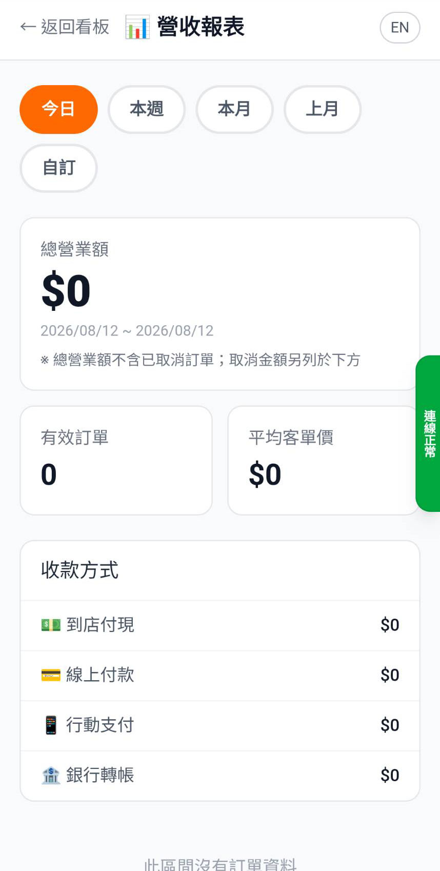報表分類