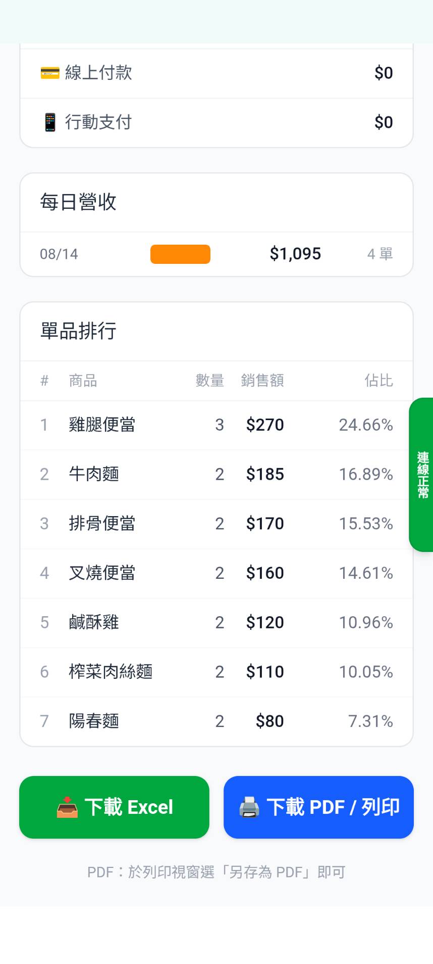 品項統計